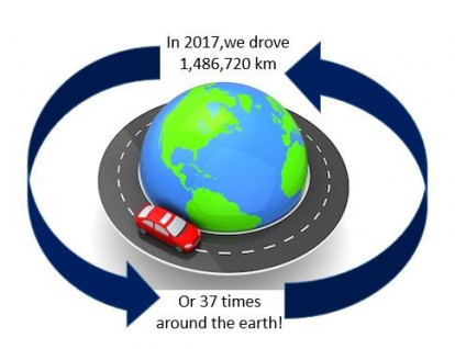 Info graphic of distance driven by MLPS